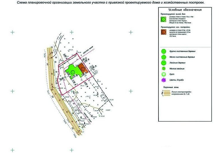 Схема планировочной организации земельного участка (СПОЗУ)